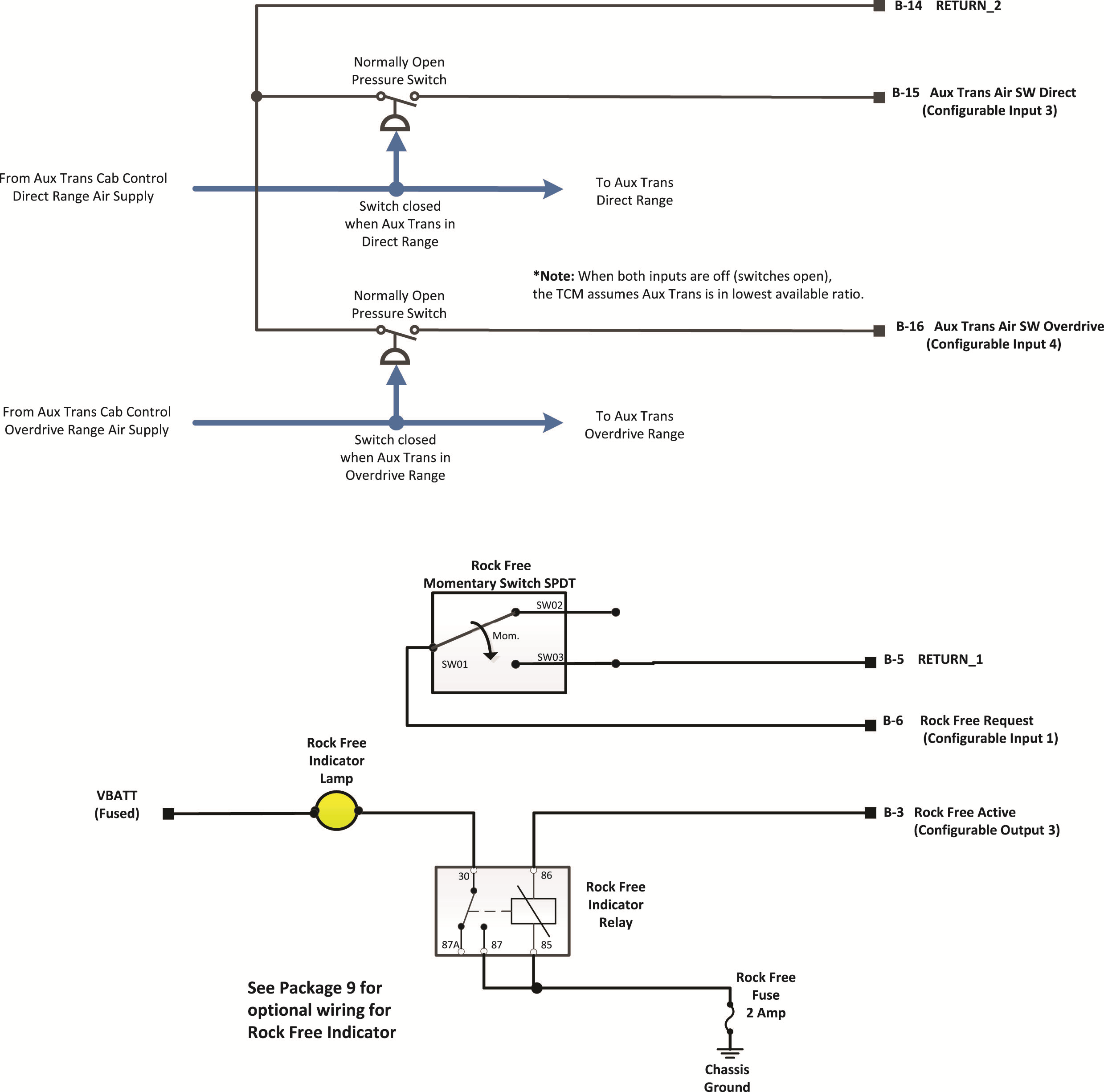Images/_LineArt/TRIG2630_Pkg 39_3SpeedAuxTransUnderdriveDirectOverdriveRockFree.png